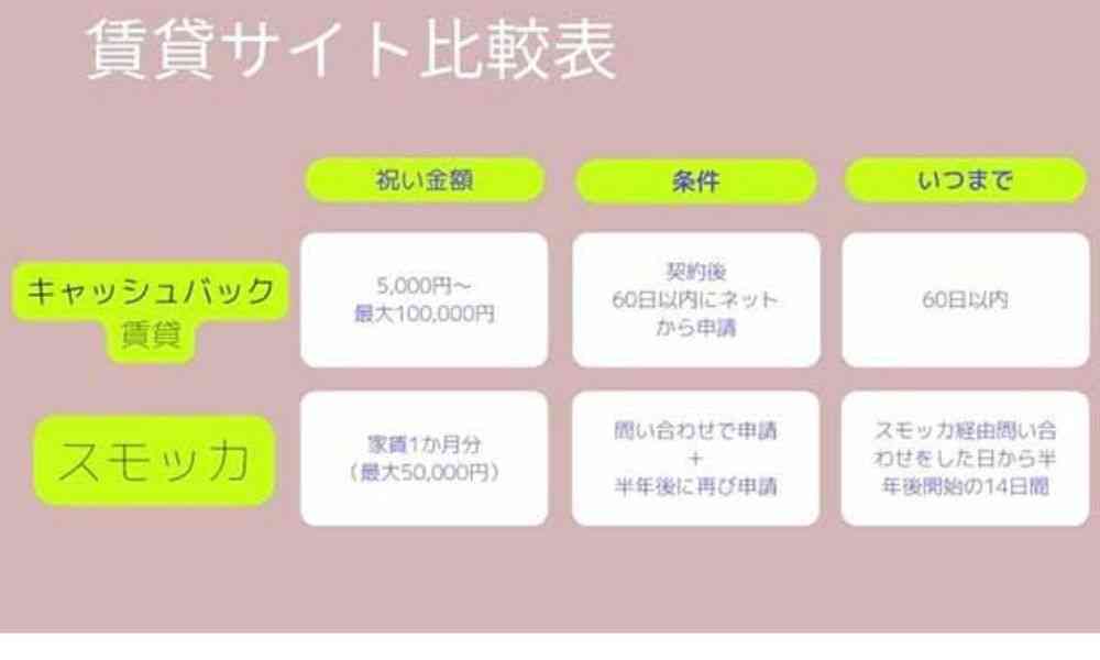 賃貸サイトの比較表